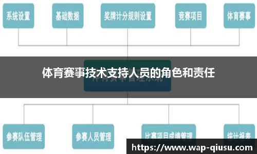 体育赛事技术支持人员的角色和责任